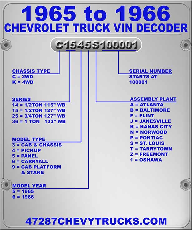 chevrolet truck vin decoder chart